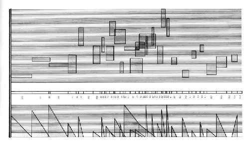 Tommaso Rosati 6 Realizza il serialismo totale: la serie di numeri controlla tutti i parametri del suono: dinamiche, inviluppi, ritmi, timbriche Il numero ricorrente nella serie è il 5 (5 sezioni, 5