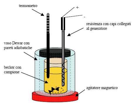 Dspense d Laboratoro Chmca Fsca II, A.