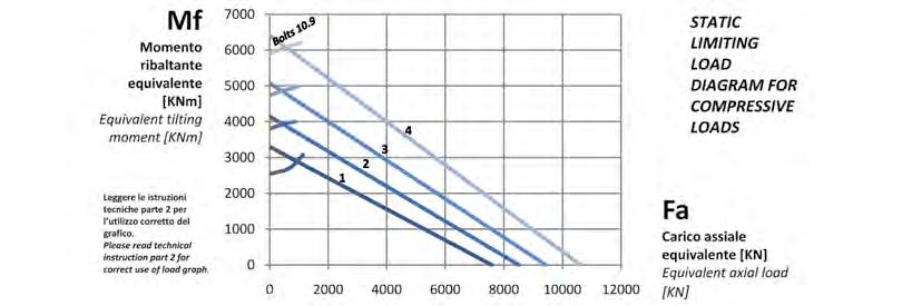 UN GIRO DI SFERE, DENTATURA ESTERNA - ONE ROW BALL, EXTERNAL TOOTHED EB1.50 S EB1.