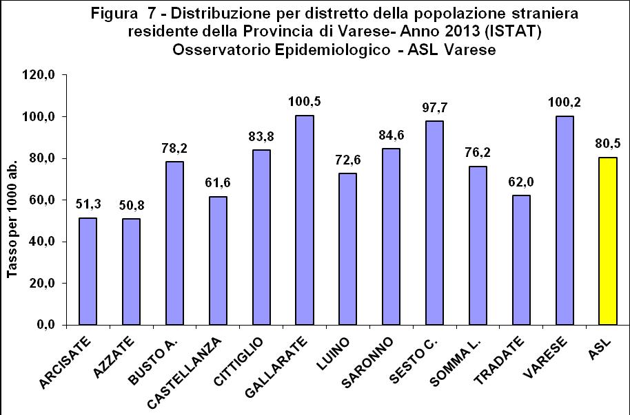 Tabella 3 - Popolazione extracomunitaria residente in Provincia di Varese - Anni 2003-2011 - Prime 10 nazionalità e relative variazioni percentuali tra anni 2003-2011 (ISTAT - Ultimo dato