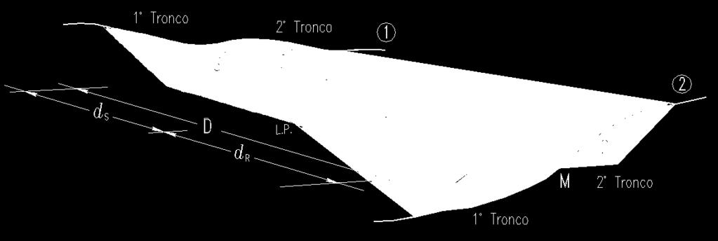 9 VOLUME DEL SOLIDO STRADALE con una sezione mista in rettifilo Il solido