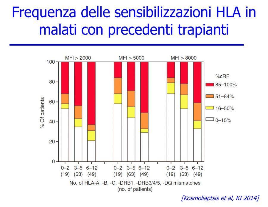 I pazienti