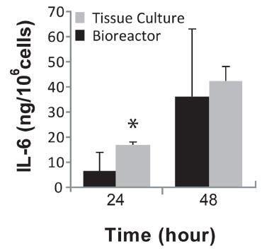 immunotherapeutic approach that is