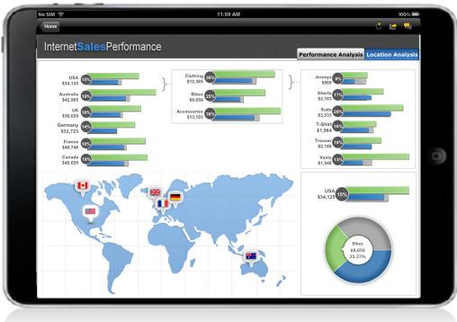 Mobile BI SAP BusinessObjects 4.