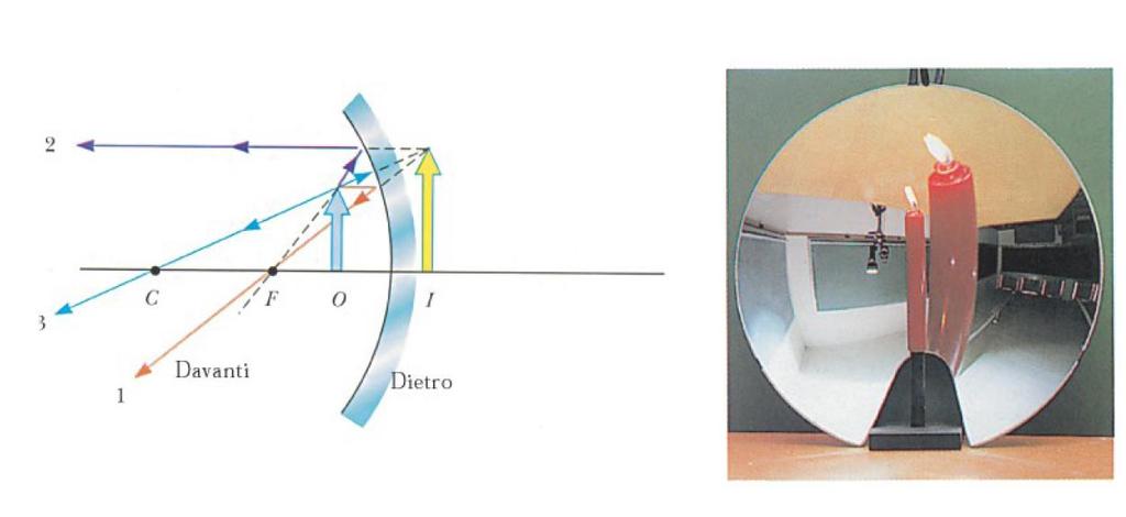 Immagini dello specchio concavo