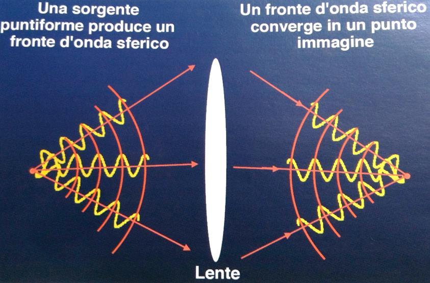 descrivere quello che succede in termini