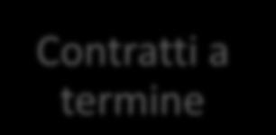 aderenti al Fondo compresi i familiari fiscalmente a carico (1/1/2017) continueranno a beneficiare