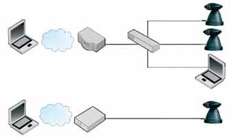 Il software in dotazione consente di individuare la telecamera all interno della rete LAN e di configurare i parametri di accesso.