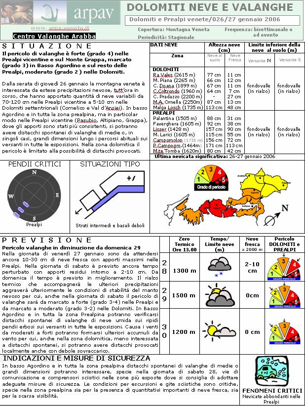 Previsione valanghe Evento del 27-28 gennaio 2006 La previsione valanghe del 27 gennaio (bollettino straordinario) corregge la previsione del giorno