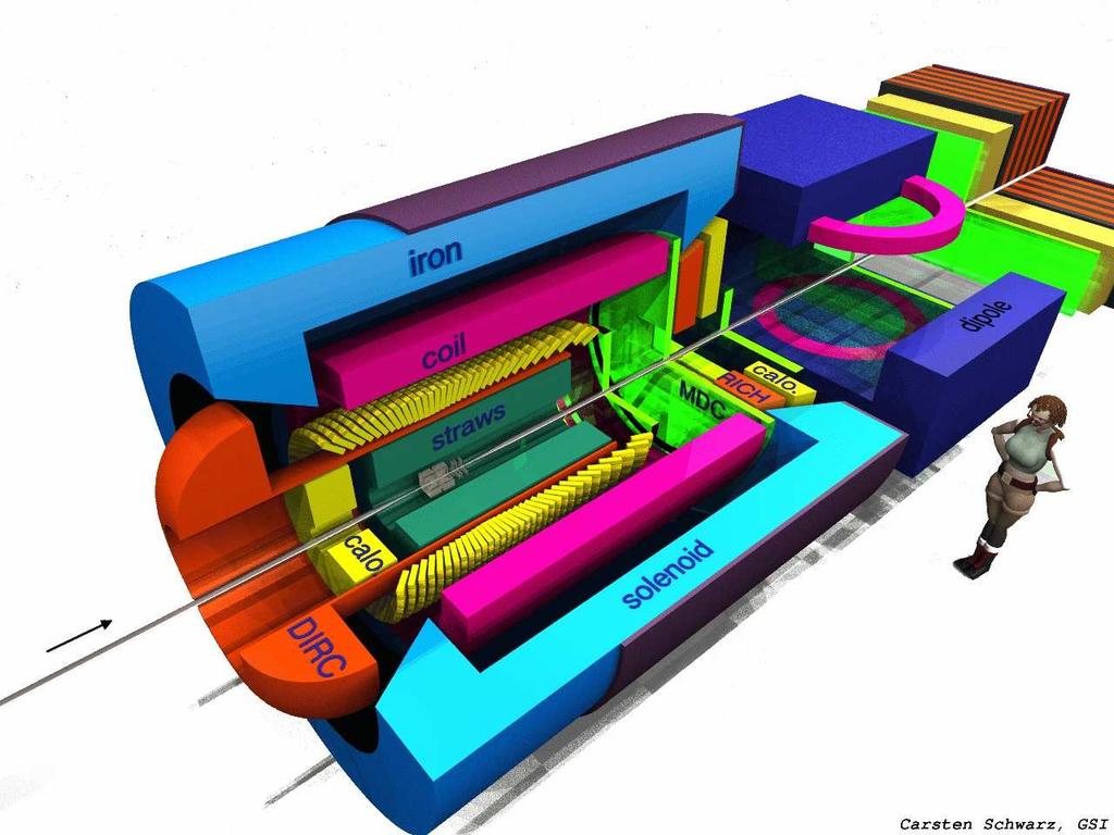 Il futuro: SDAQ @ Panda PANDA Experiment High rate DAQ: Multiple physics selection during the same data taking Easy reconfiguration for different physics with the same detector Layered filtering with