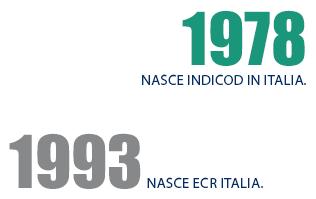 GS1 Italy Indicod-Ecr Lo spazio dove nascono le soluzioni per lo sviluppo del Paese GS1 Italy Indicod-Ecr offre soluzioni concrete come i Sistemi standard GS1.