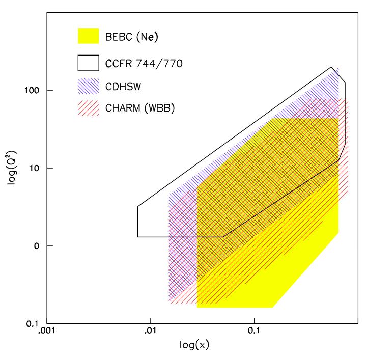 Compatibilità di F Dal confronto tra: F e = 5 x( u(x)+ d(x)+ u(x)+ d (x)) 18 F = x( u(x)+ d(x)+ u(x)+ d (x)) Otteniamo