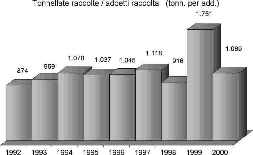 Tabella 10.2.