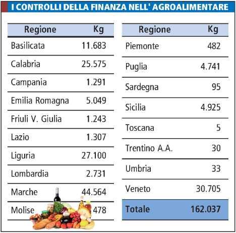 Tiratura 09/2015: 26.100 Diffusione: n.d. Lettori: n.d. Settimanale - Ed.