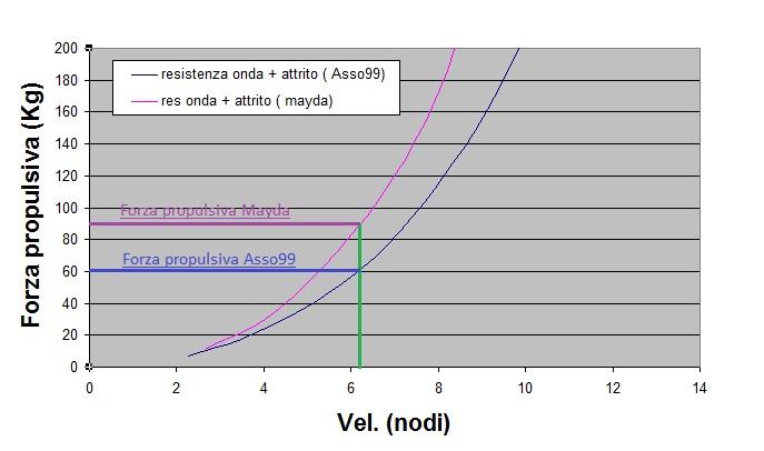 Come stesso rating. Si 0.7 Questo e Formula puo' * (Sup. si Dato aggiungere termine vede di Vel che herreshoff le / e' Sup.