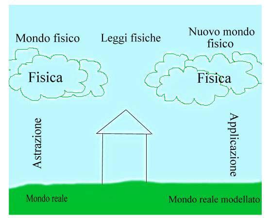 Maffei Antonella matricola 146381 - Lezione del 18/10/2002 ore 10:30-12:30 Sistemi di unità di misura L unità di misura è un astrazione della matematica che ci permette di fare delle osservazioni e