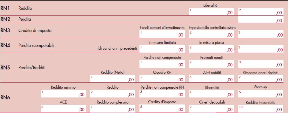 INCENTIVO ACE (ART. 1 D.L. N. 201/2011 C.D. DECRETO MONTI ): COMPILAZIONE RIGO RN6 Si ipotizzi la seguente situazione per il periodo d imposta 2015: reddito Rigo RN1, Colonna 2, euro 70.