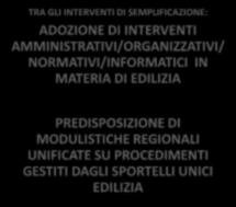 2014) TRA GLI INTERVENTI DI SEMPLIFICAZIONE: ADOZIONE DI INTERVENTI