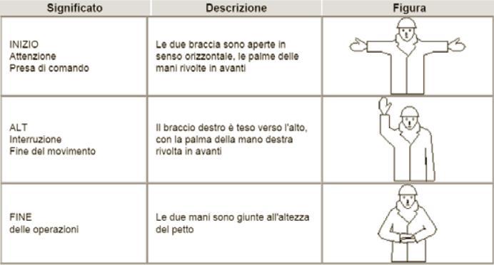 ALLEGATO XXXII PRESCRIZIONI PER I SEGNALI GESTUALI ALLEGATO XXXII PRESCRIZIONI PER I SEGNALI GESTUALI 1.