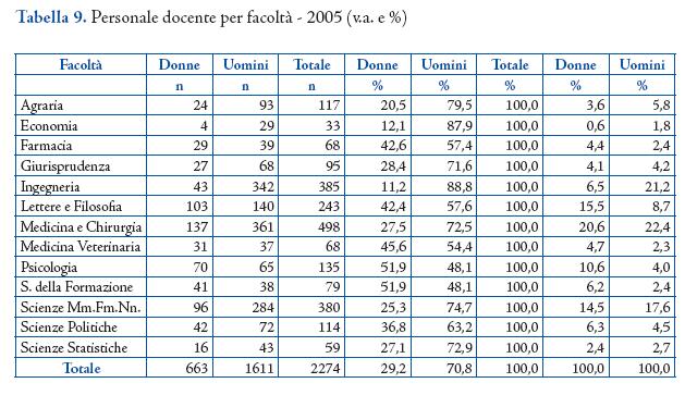 Immagini e Statistiche di