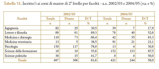 Immagini e Statistiche di