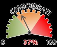 APPROFONDIMENTI NUTRIZIONALI I valori riportati sono calcolati per porzione.