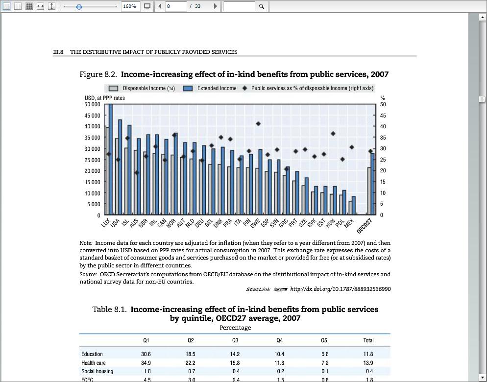 Problemi dell intervento pubblico.. Mancata efficienza nell impiego di risorse. Obiettivi diversi da massimizzazione di profitto non danno incentivi a utilizzi efficienti di risorse.