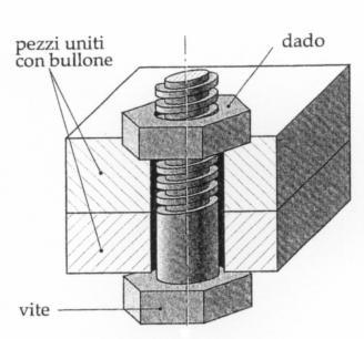 Si definisce filettatura un risalto a sezione costante (filetto), avvolto ad elica sulla superficie esterna di un elemento, cilindrico o conico, che prende il nome di vite, o sulla superficie interna