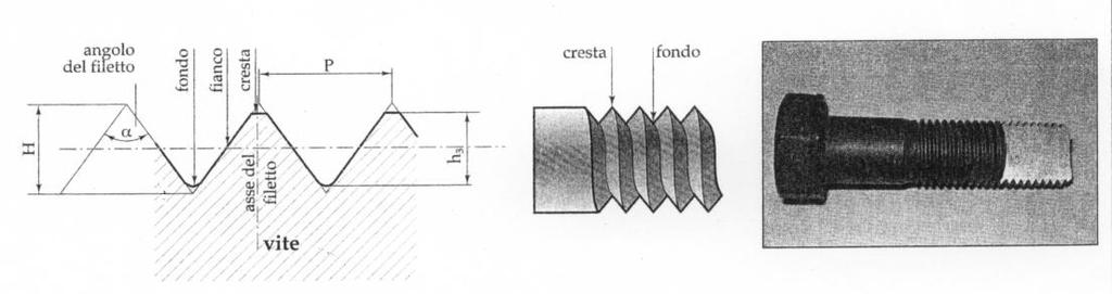 Il profilo delle filettature triangolari è il cosiddetto triangolo generatore, un triangolo di altezza H (fig.