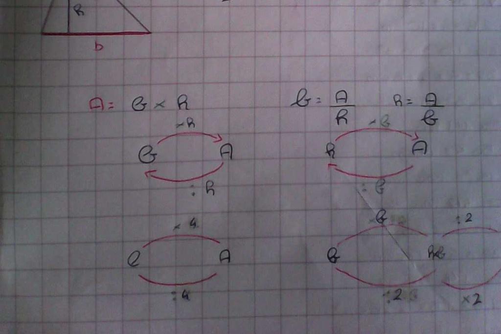 una strategia per risalire dalle formule