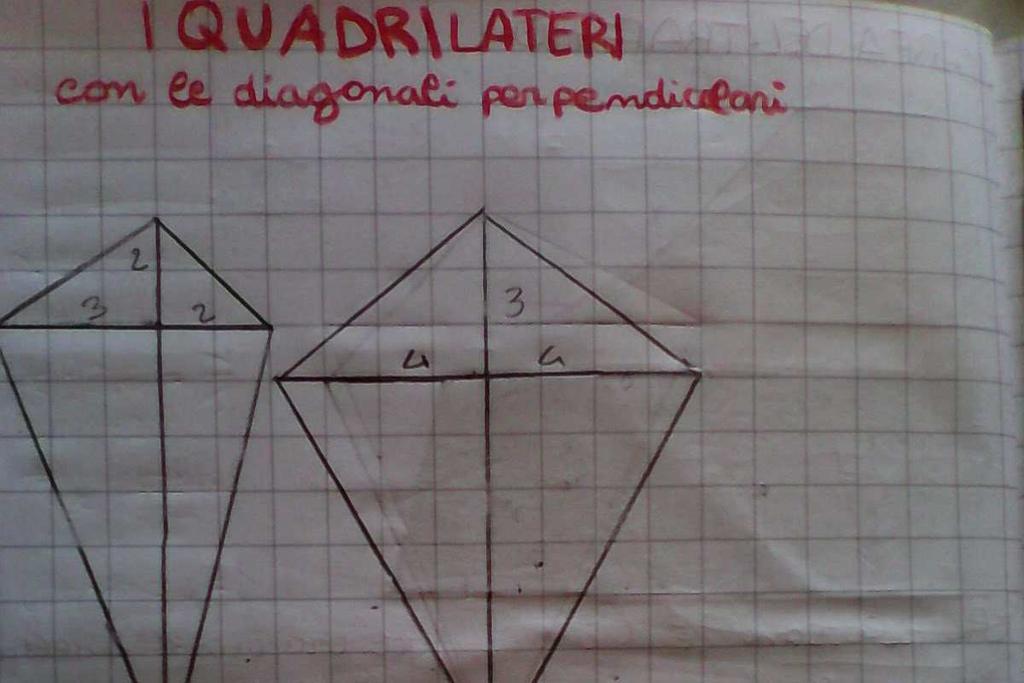 Incontriamo il rombo ed i quadrilateri con le diagonali perpendicolari.