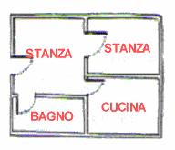 Alcune esempi per il conteggio delle stanze e delle cucine Stanze in