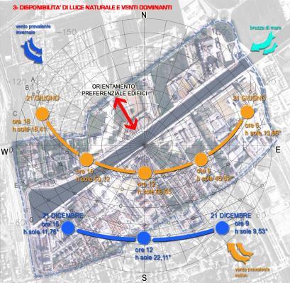 LA FORMA PIANO - SISTEMA Sostenibilità Azioni obbligatorie