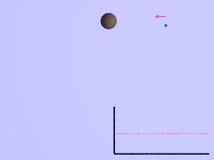 Interazione gravitazionale Due corpi puntiformi o sferici di massa m1 e m2 posti a distanza r si attraggono con una forza F che agisce