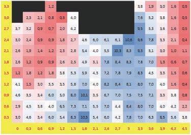 1 - Mappatura preliminare dell umidità sullo strato superficiale Analisi non distruttiva con metodo ad induzione elettromagnetica, che consente di misurare l umidità nel materiale fino ad una