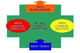 Pagina: 11 di 33 Nelle aree di emergenza dovrà essere garantito l immediato sbarellamento allo scopo di non inficiare l efficacia del piano di che trattasi.