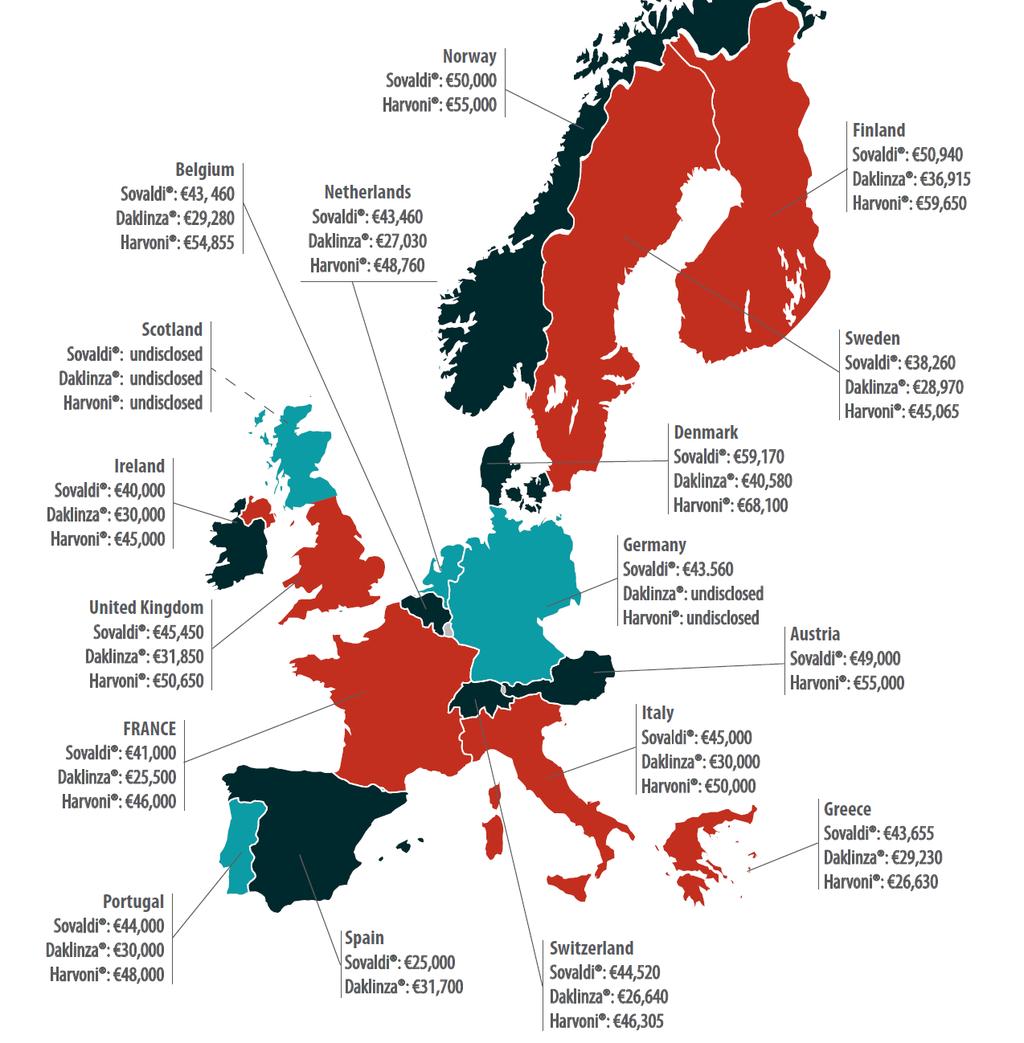 HCV Treatment Prices and Access