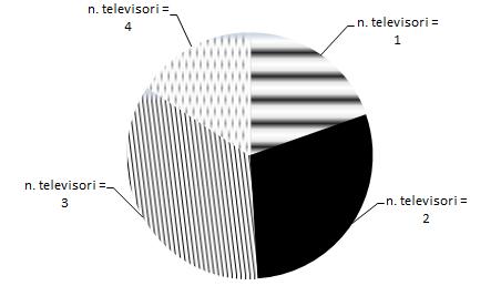 Item Rispostacorretta Eventualiannotazioni 49% Risposteaccettabili: 14_a qualunque risultato compreso tra 49,00% e 49,02% scritto in qualunque forma numerica circa 50% poco meno