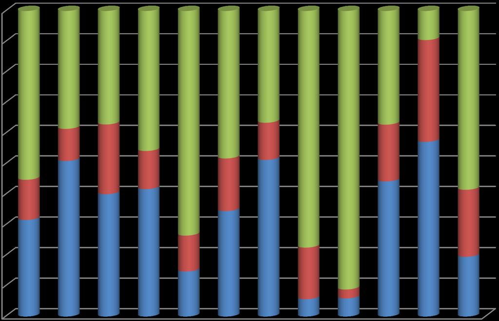 alcuni dati: referenze bio - ristoraz.