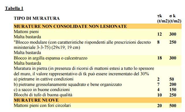 ETST_02 DEMOLIZIONE E RICOSTRUZIONE DEL