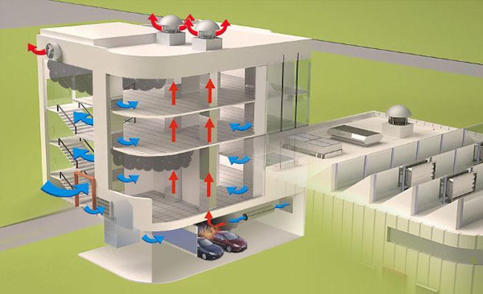 La differenza fondamentale rispetto ai sistemi naturali consiste nel fatto che la movimentazione dei fumi caldi è realizzata per mezzo di ventilatori azionati da motori elettrici.