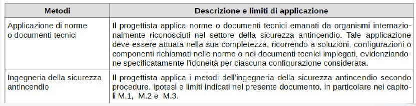 Soluzioni Alternative Per il Livello di prestazione II e III possono essere adottate soluzioni alternative alle soluzioni conformi.