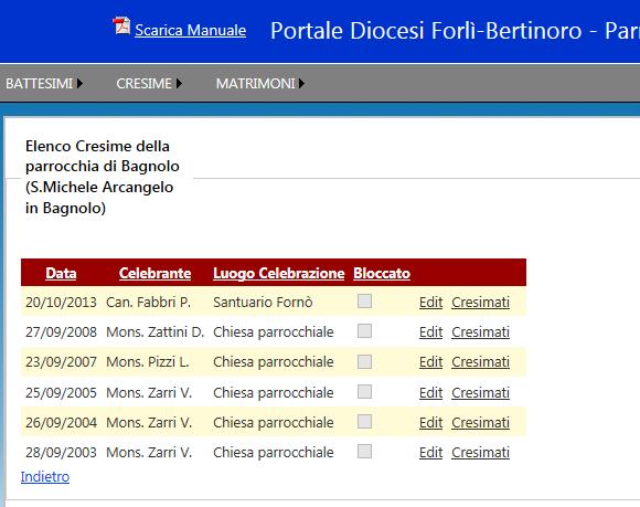 b. Modifica di una cresima esistente - Cliccare su Gestisci Cresime - Appare l elenco delle cresime