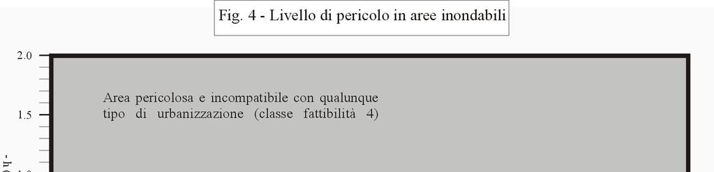 13 5. DELIMITAZIONE DELLE AREE ALLAGATE E VALUTAZIONE DEL RISCHIO IDRAULICO La rappresentazione grafica delle aree allagabili nelle due situazioni sopradescritte sono riportate nelle tavole T4 Aree