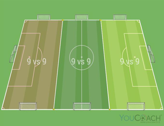 ORGANIZZAZIONE - SECONDA PARTE ORGANIZZAZIONE DEL CAMPO NOTE ORGANIZZATIVE Il campo regolamentare è suddiviso in tre campi di gioco: in ogni campo, si svolgono due partite consecutive 9 contro 9 con