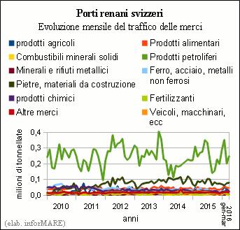 dell'autorità Portuale di Venezia che presenterà un intervento sul tema Venezia: cold ironing / green power per il porto del terzo millennio.