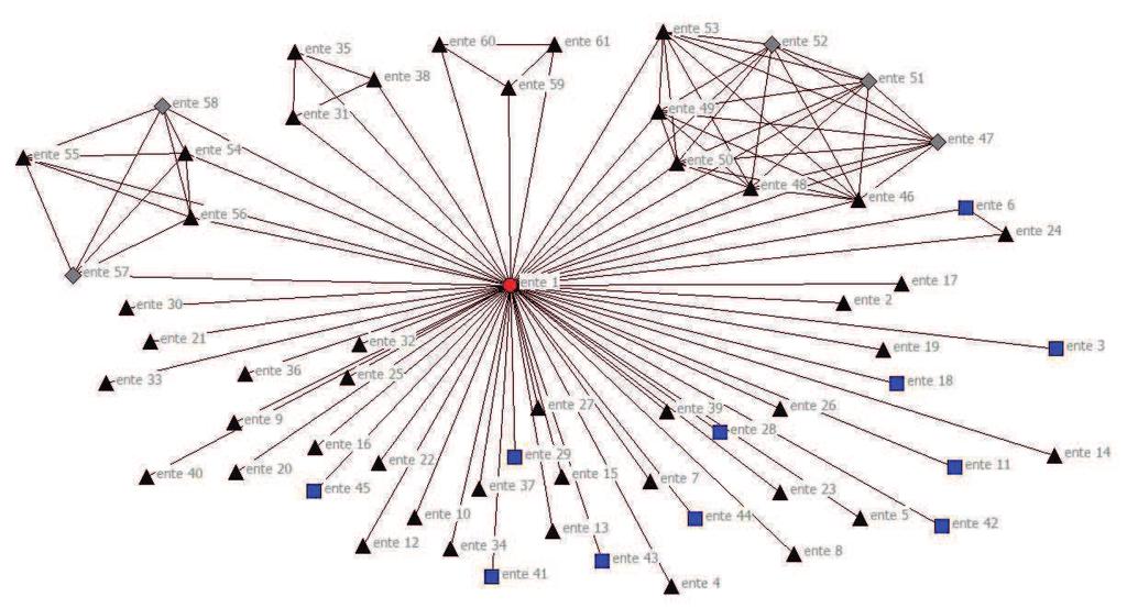 Infine è possibile comprendere il contesto con cui gli enti interagiscono, attraverso l indice di omofilia (E-I index 181 ).