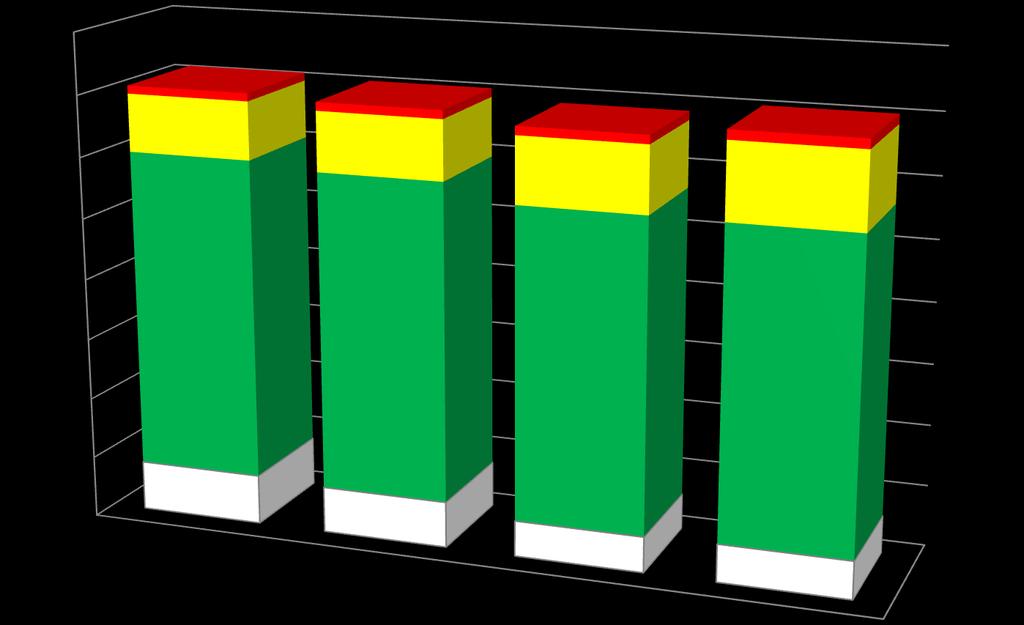 ANDAMENTO DEI CODICI COLORE 2011-2014 80.000 70.000 60.000 50.