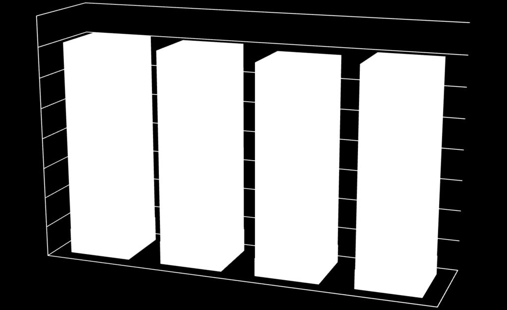 40.000 30.000 20.000 52224 51754 50673 50204-4% 10.000 0 8.064 2011 Tot.70987 7.