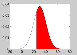 Soluzione H 0 : = 0 H 1 : > 0 l inventario è gonfiato x 25,3 s =115,065 n=120 Teorema centrale del limite X 0 Z( X ) ~ N(0,1) s / n 25,3 0 2,4086 115,065/ 120 H 1 : > 0 α= F(2,33)=0,99 p-value =